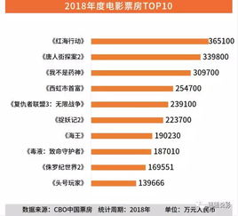 票房分析，票房分析怎么写