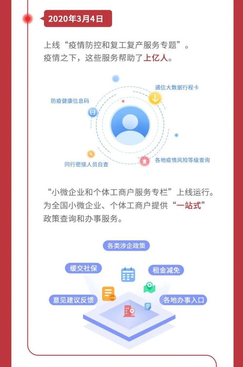 国家政务服务平台什么