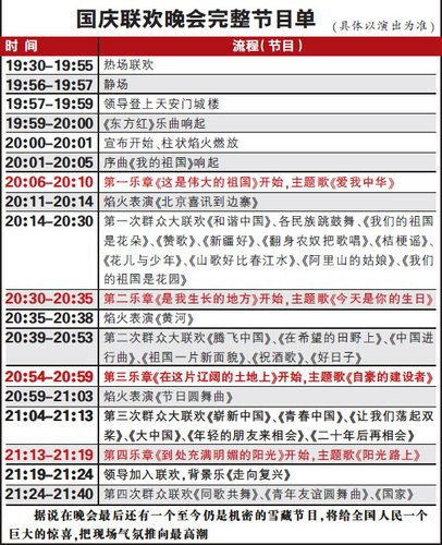 cctv1节目表全部节目单有哪些?