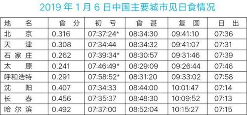 现在时间几点几分几秒，北京时间现在时间几点几分几秒