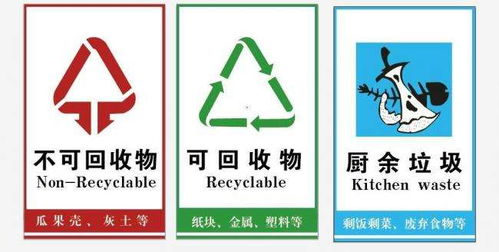垃圾分类是什么,垃圾分类是什么领域