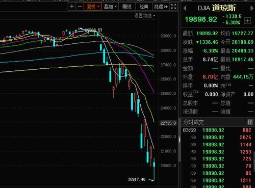 下午股票大跌的原因是什么