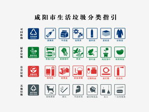 什么是垃级分类