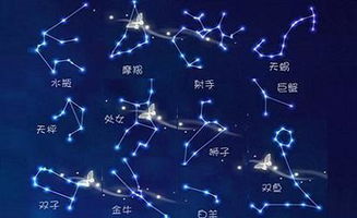 十二星座系统