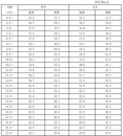 计算bmi,计算bmi公式 在线