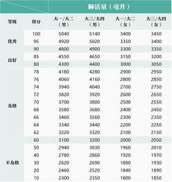 体重指数BMI怎么计算?