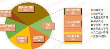 原材料的采购成本包括什么?