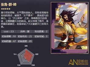 张角怎么读,三国演义张角怎么读