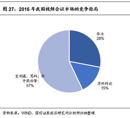 原材料采购，原材料采购流程