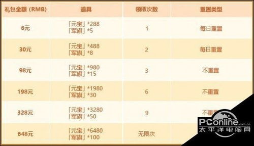 号令天下选号，号令天下选号手机号