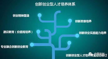 如何理解创新创业?