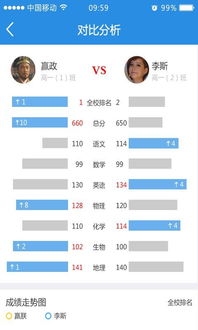 《生学堂》学生端成绩查询入口
