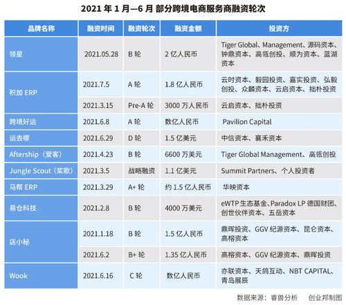店小秘递四方怎么操作攒货