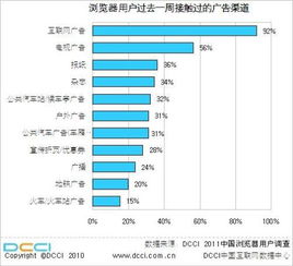 浏览器排行，浏览器排行榜前十名