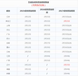 考研成绩在哪里查
