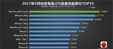安兔兔跑分手机排行