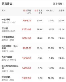 欧洲攻略票房