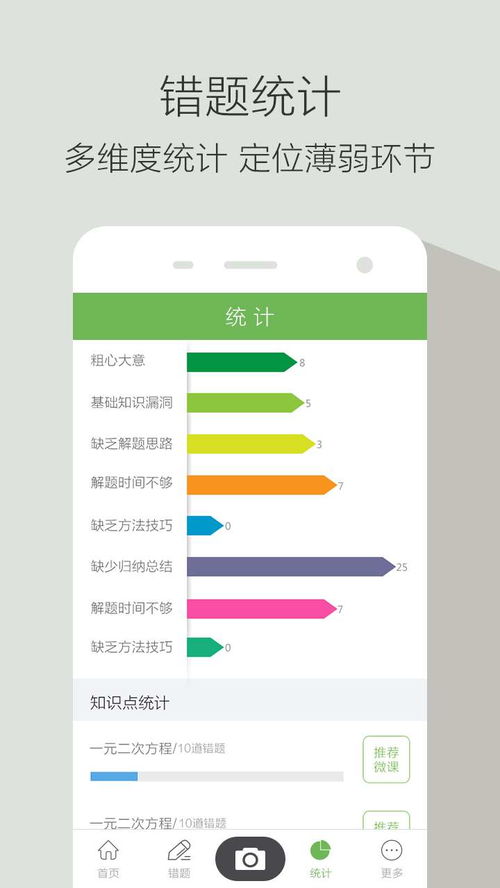 整理错题的软件哪个实用,错题整理神器哪个好用