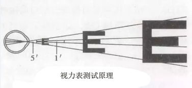 视力检查表