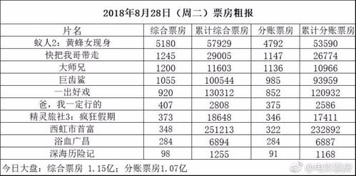 港影:香港电影最后的巨星