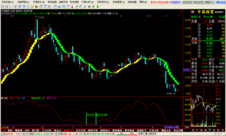 通达信机构版，通达信机构版支撑压力指标