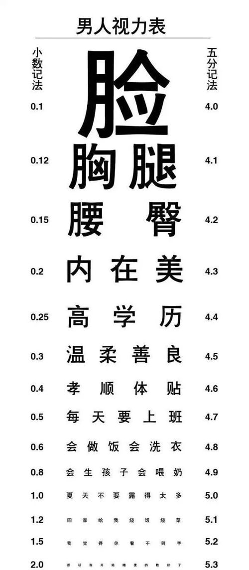 视力表，视力表对照表