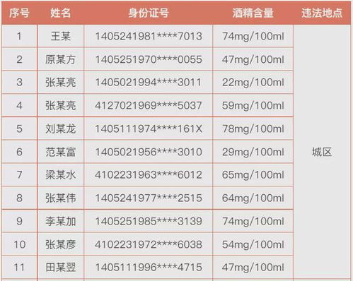 酒精含量，酒精含量大于等于多少为醉驾