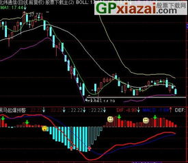 通达信机构短线王指标有用吗?