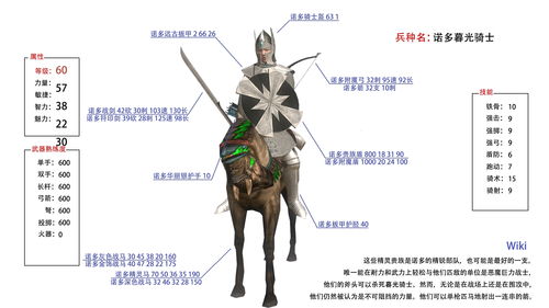 潘德的预言怎么娶诺多精灵
