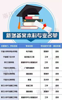 2022年高考新增31个专业有哪些