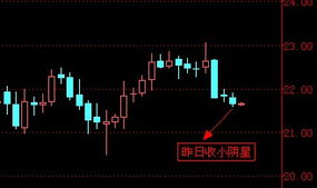 融通金价,融通金价格查询