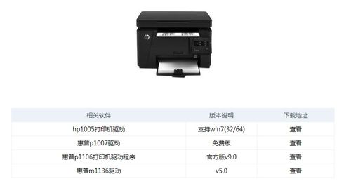 惠普打21印机怎么弄软件