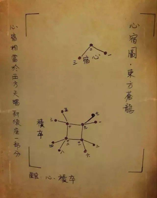 东方苍龙七宿怎么读，东方苍龙包括以下哪几个星官?