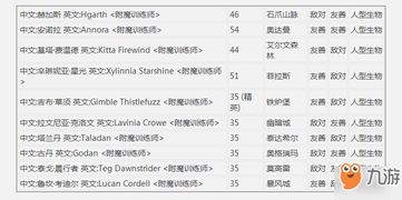 符文精金棒图纸哪个npc卖,符文精金棒图纸怎么买不到