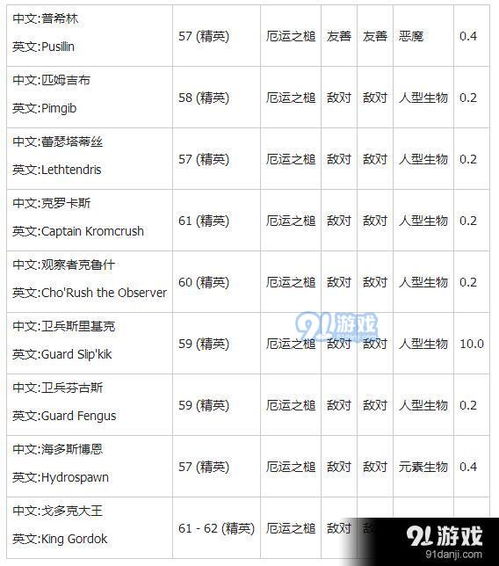 奥法师的食谱 任务，奥法师的食谱任务奖励