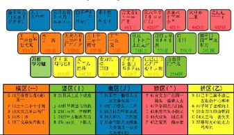 望五笔怎么打的，塑五笔怎么打出来