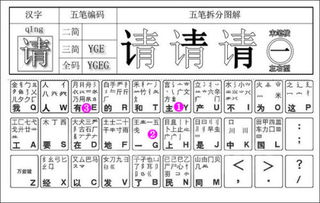 塑字五笔怎么打
