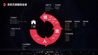 京东万家里怎么维护银行信息