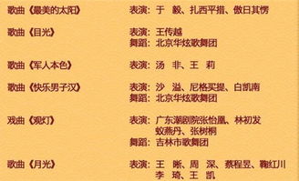 央视元宵晚会节目单公布，央视元宵晚会节目单公布2022