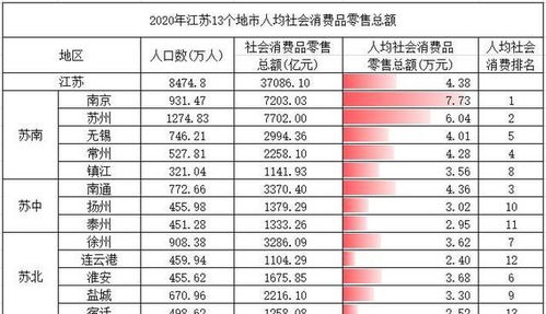 楚雄消费最低的县城排名