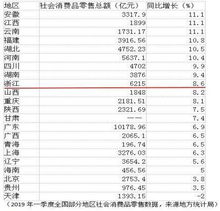 西昌ktv消费排名，世界城市消费排名