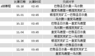 皇马欧冠赛程2022赛程表，皇马欧冠赛程2019-2020