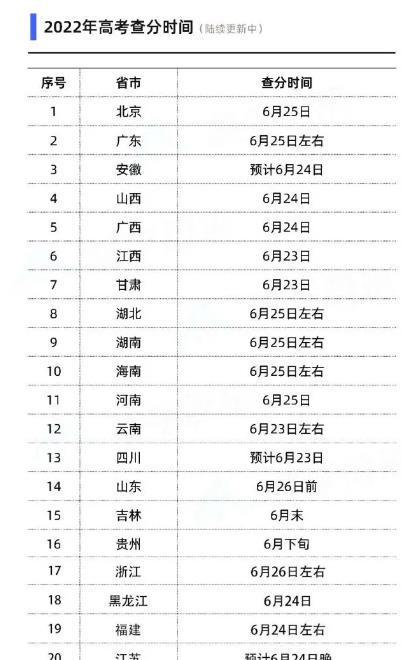 高考完什么时候出分