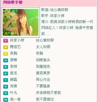 最新歌曲排行榜前十名2023