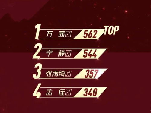 乘风破浪的姐姐2三公淘汰名单 这四位姐姐遗憾离场