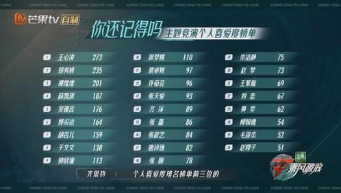 三公淘汰了谁，三公淘汰名单公布