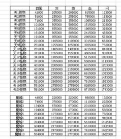 玄元剑仙境界划分