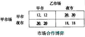 非合作博弈理论是指什么,谢谢