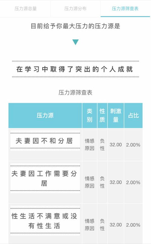开始测试英文，排卵试纸从那天开始测试