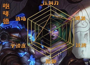 大胖的力量Kilber的变速咆哮德卡组
